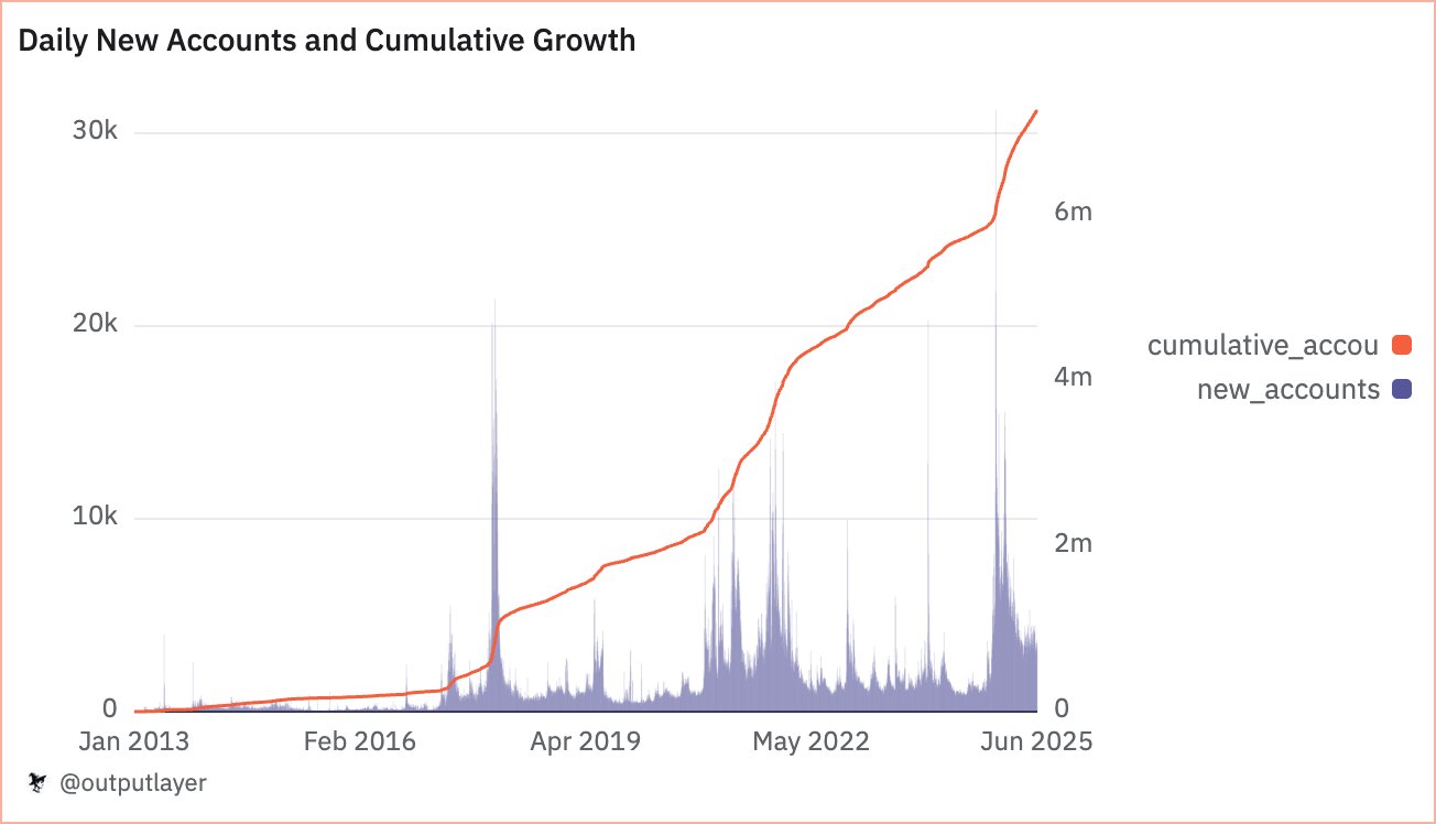 xrp uj tarca aug6