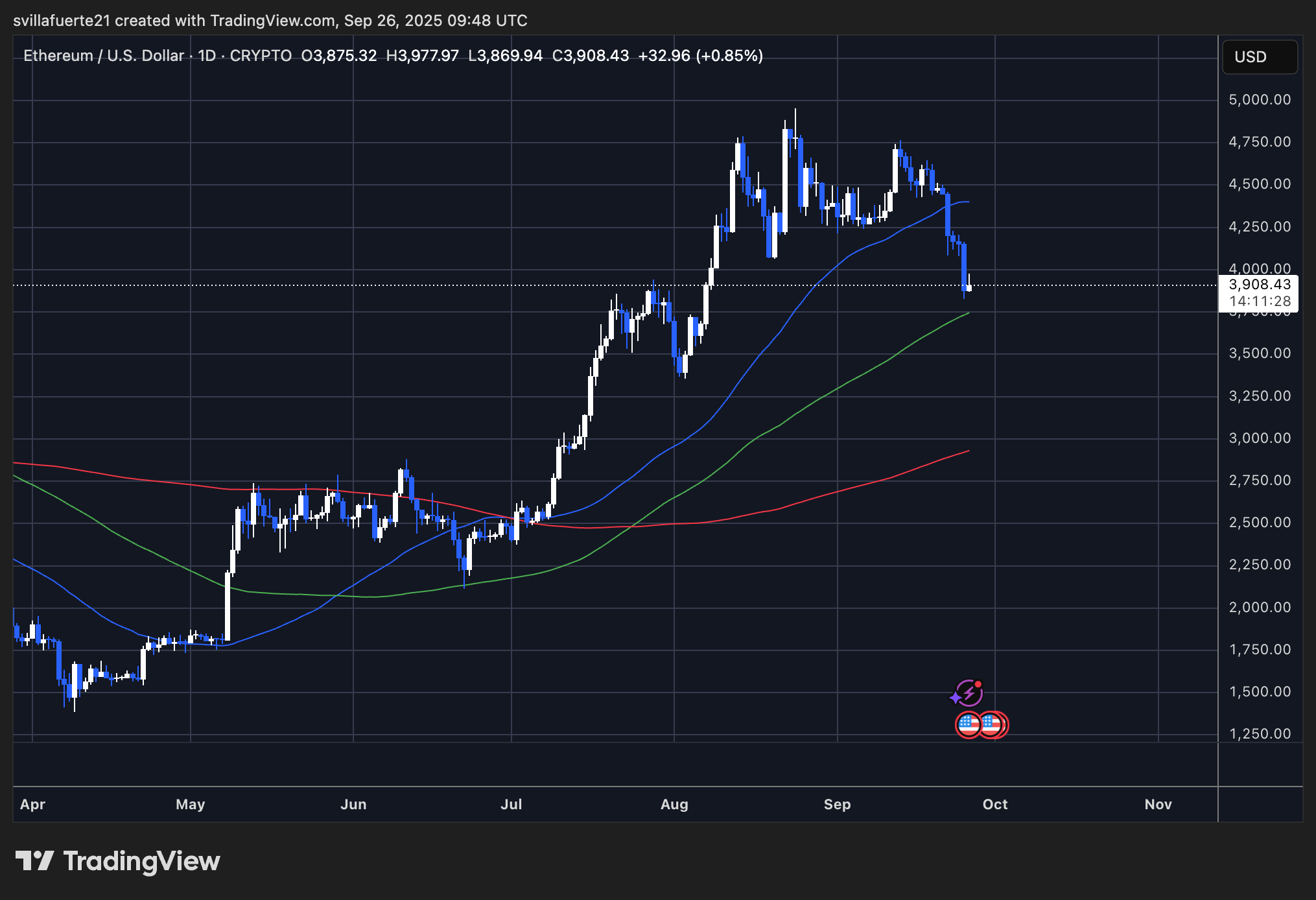 ETHUSD_2025-09-26_05-48-32