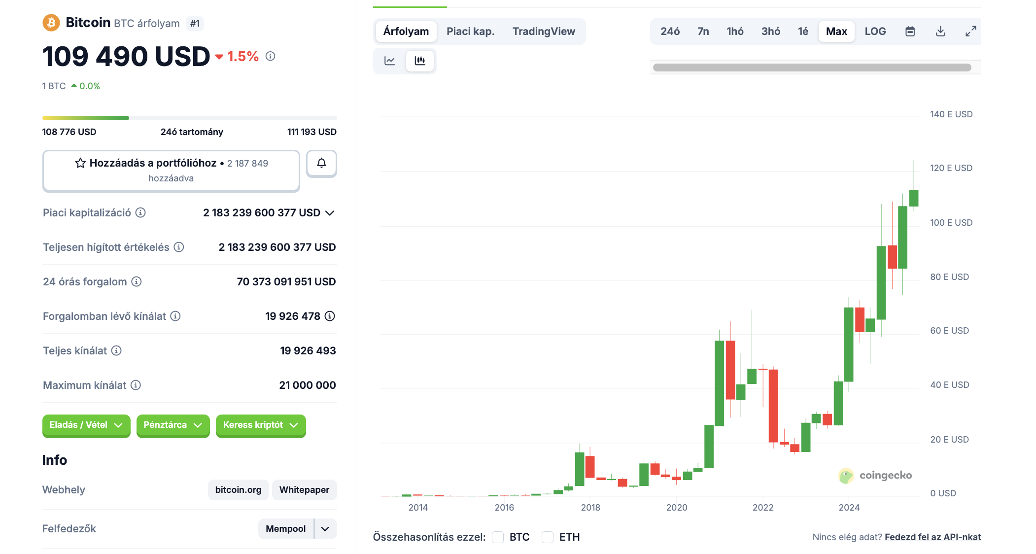 bitcoin 110k sept26
