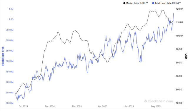 bitcoin hashrata sept13