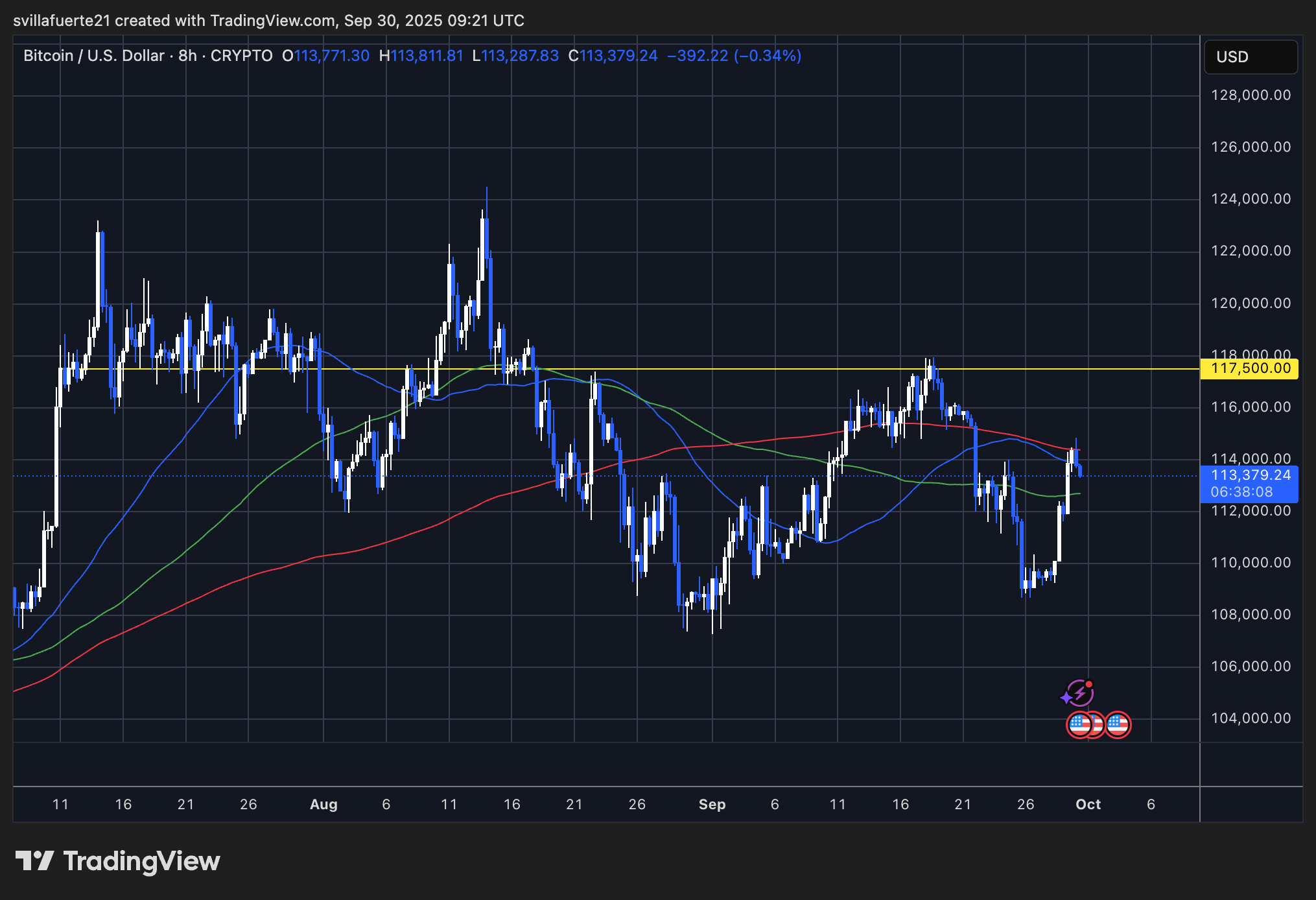 bitcoin sept30