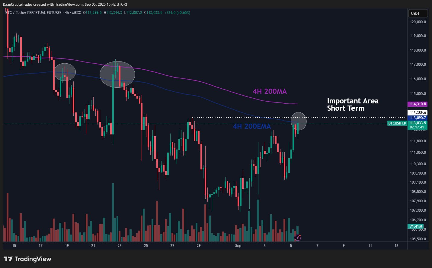 btc daan trades szep5