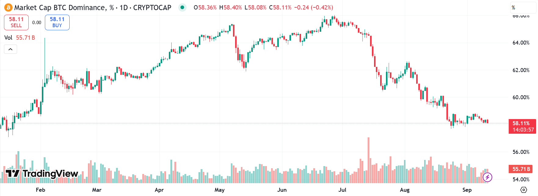 btc piaci kap sept11