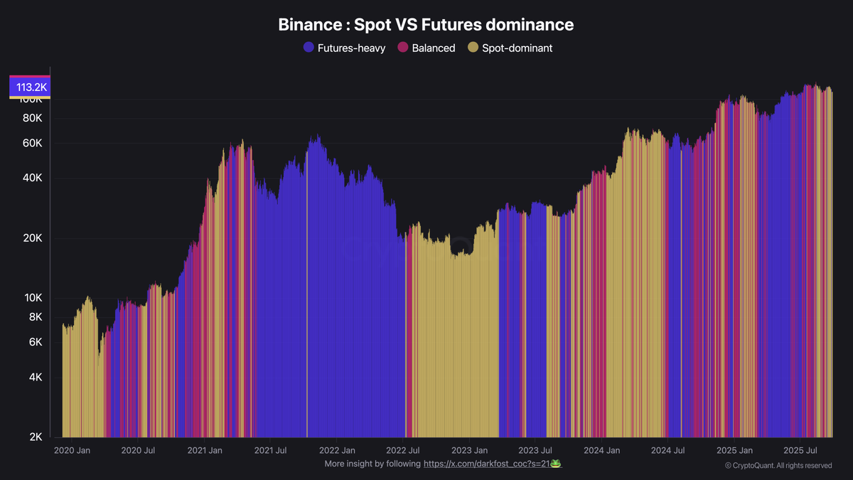 btc spot binance sept30