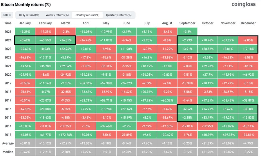 coinglass bitcoin sept