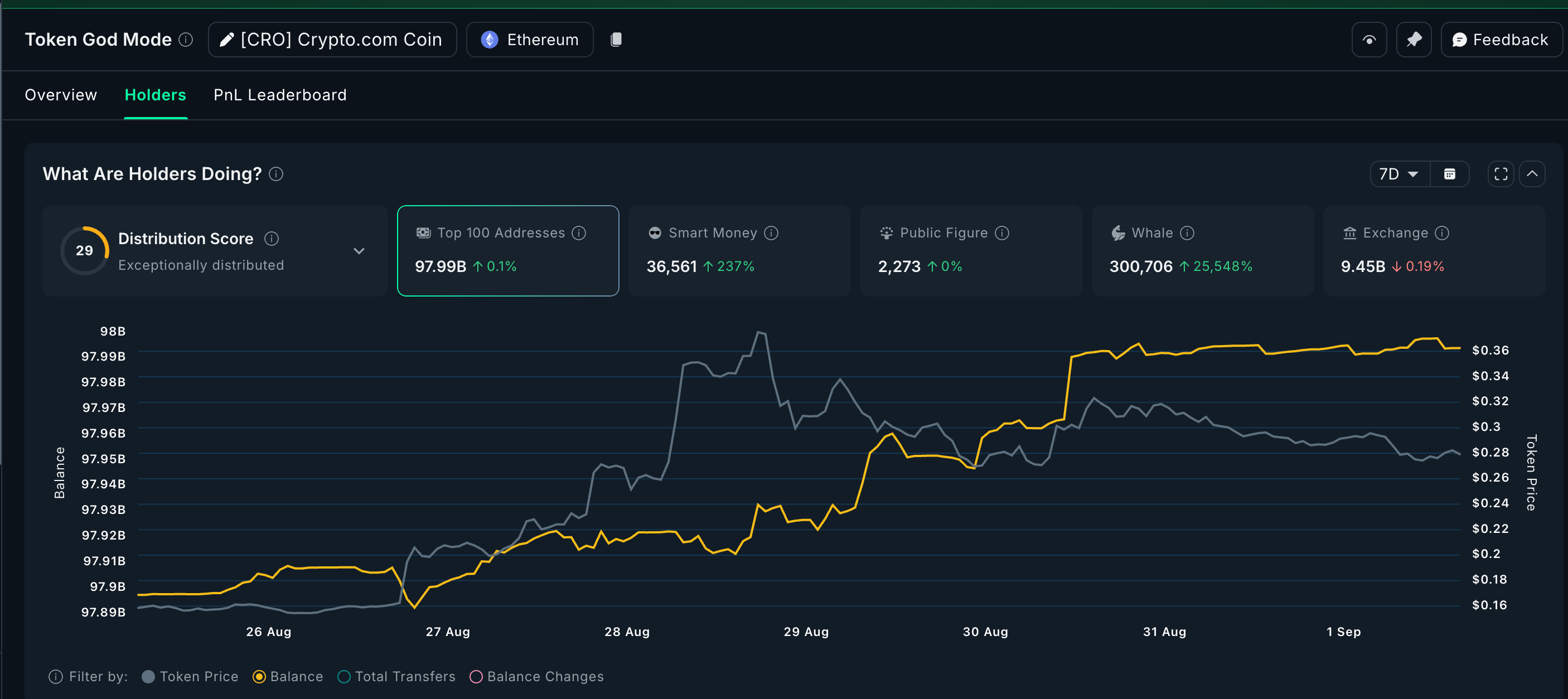 cronos buying nansen