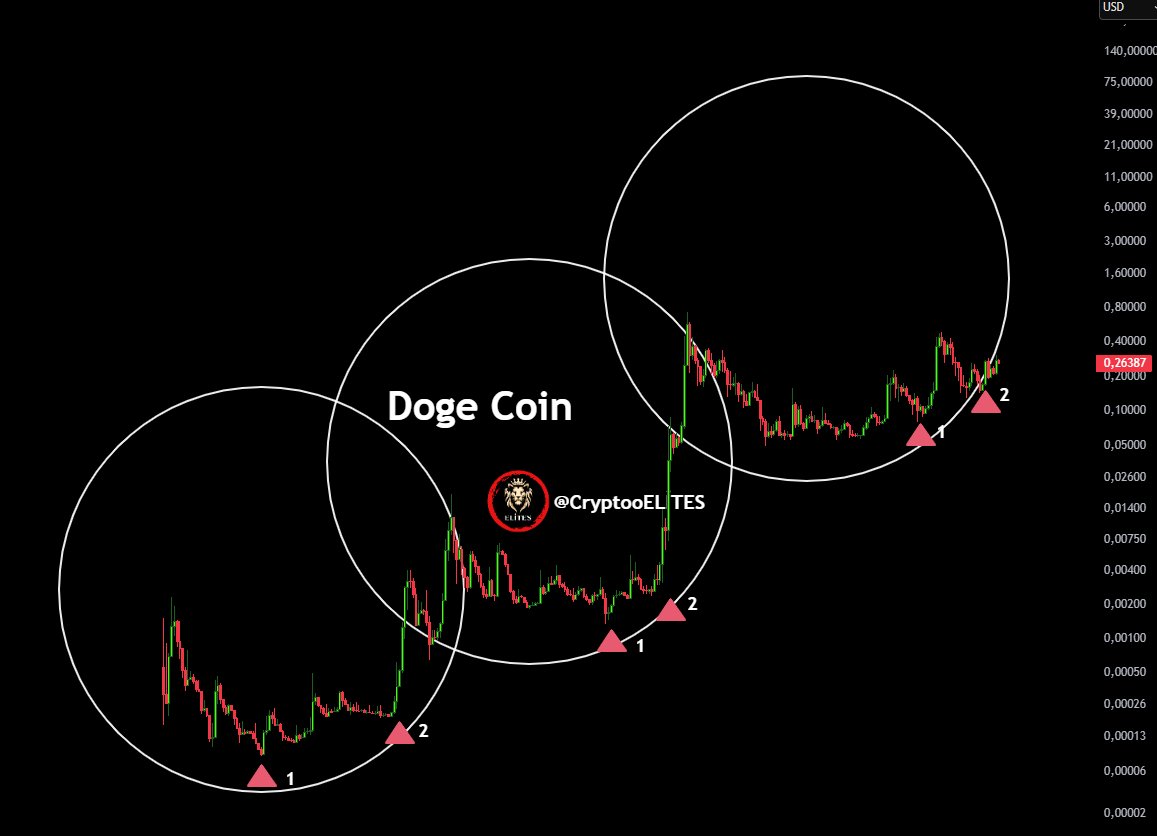 dogecoin kitores sept18