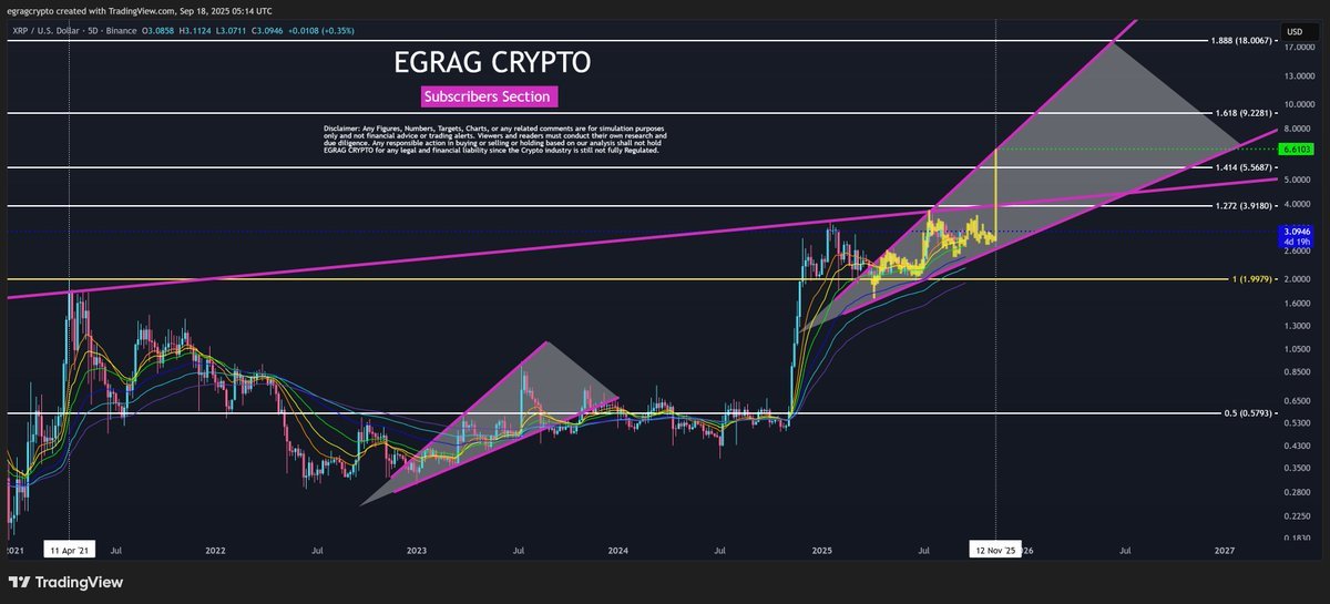 egrag xrp sept20