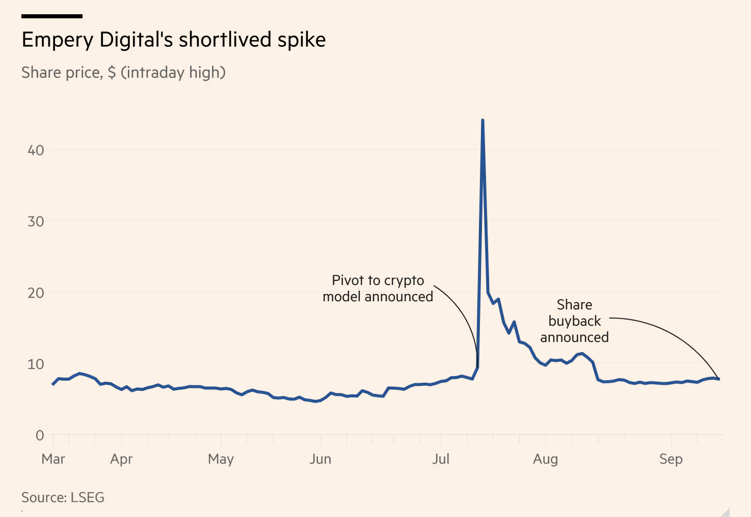 emery digital buyback