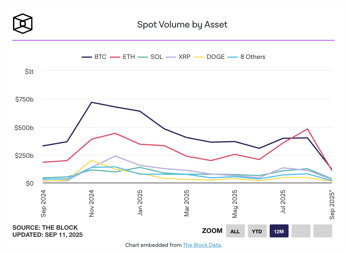 eth btc spot kereskedes