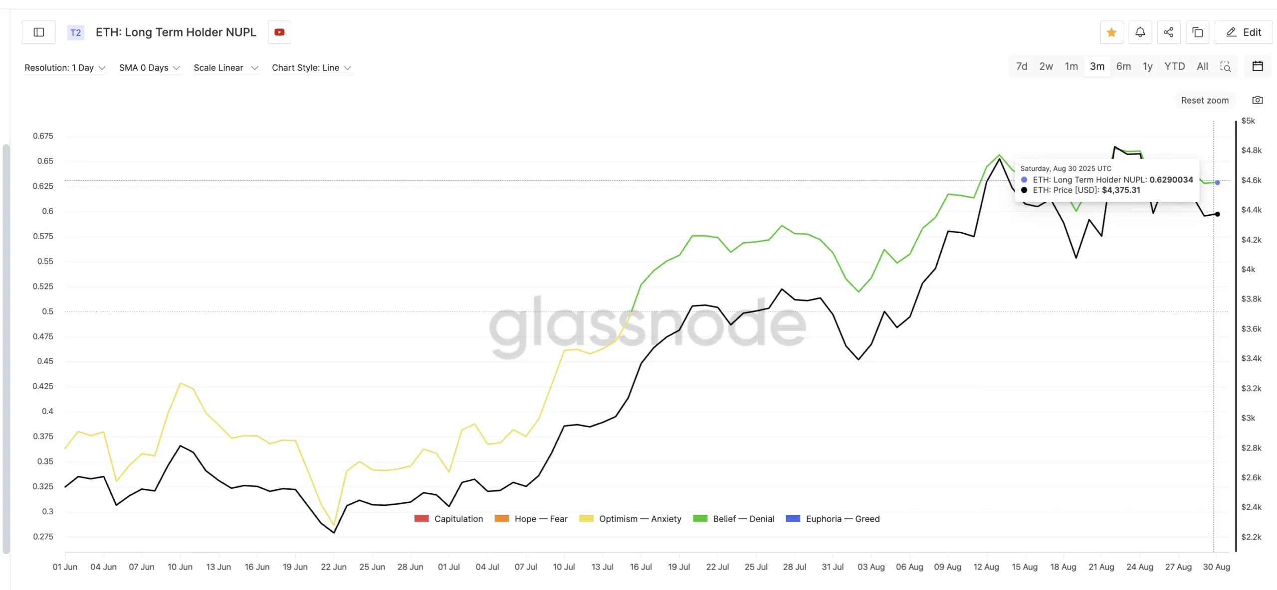 eth glassnode sept1