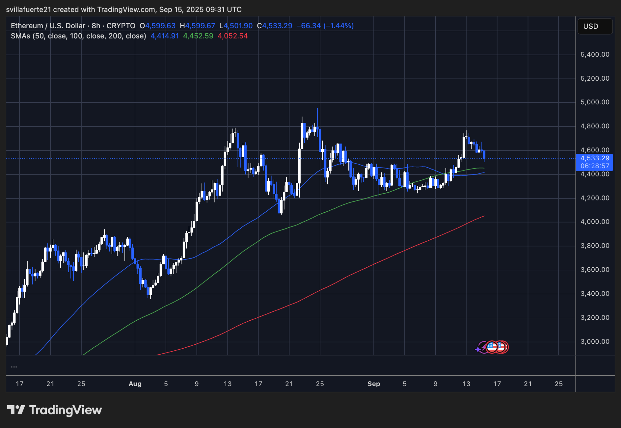 eth usd szept15