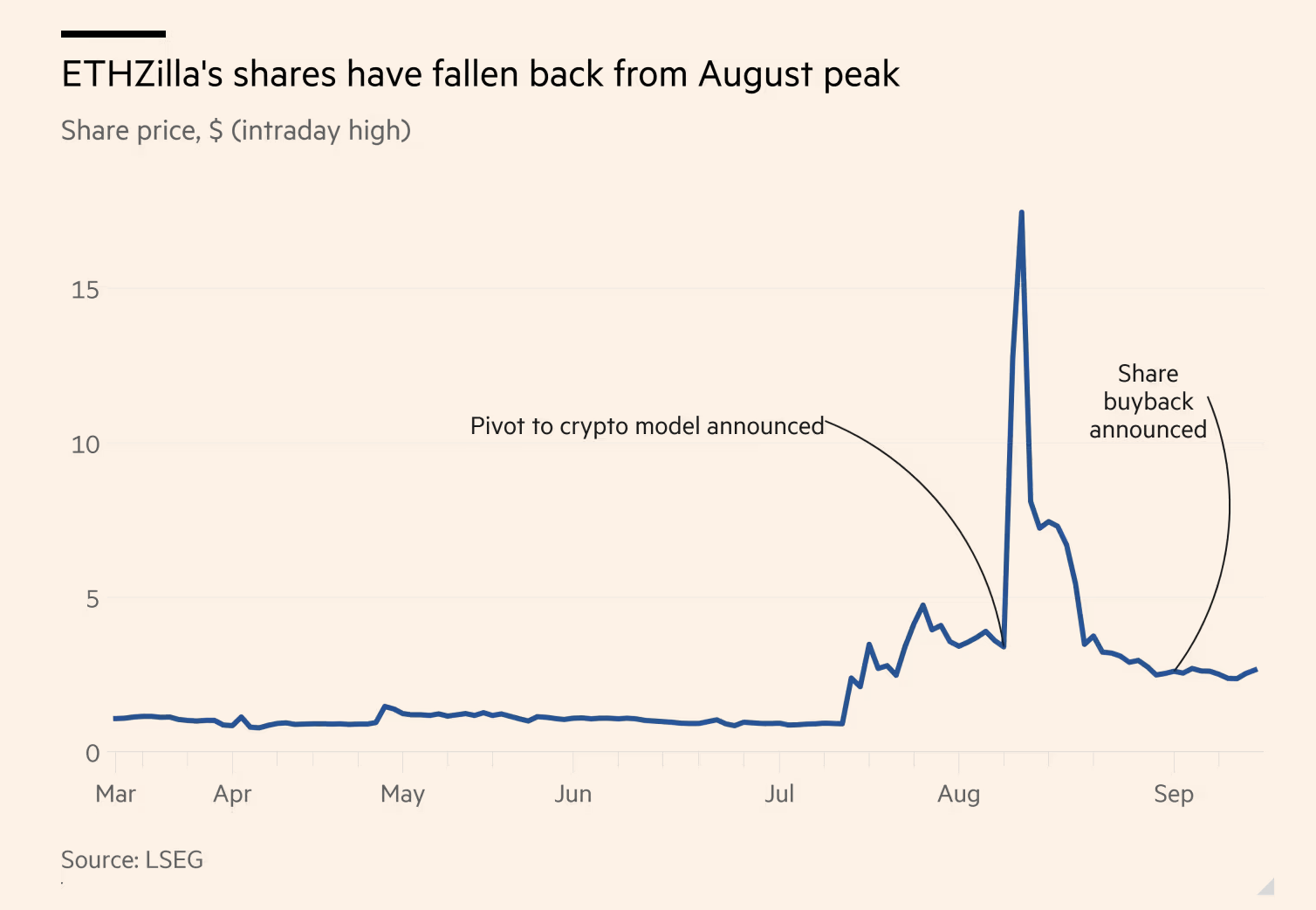 eth zilla reszvenyvisszavasarlas