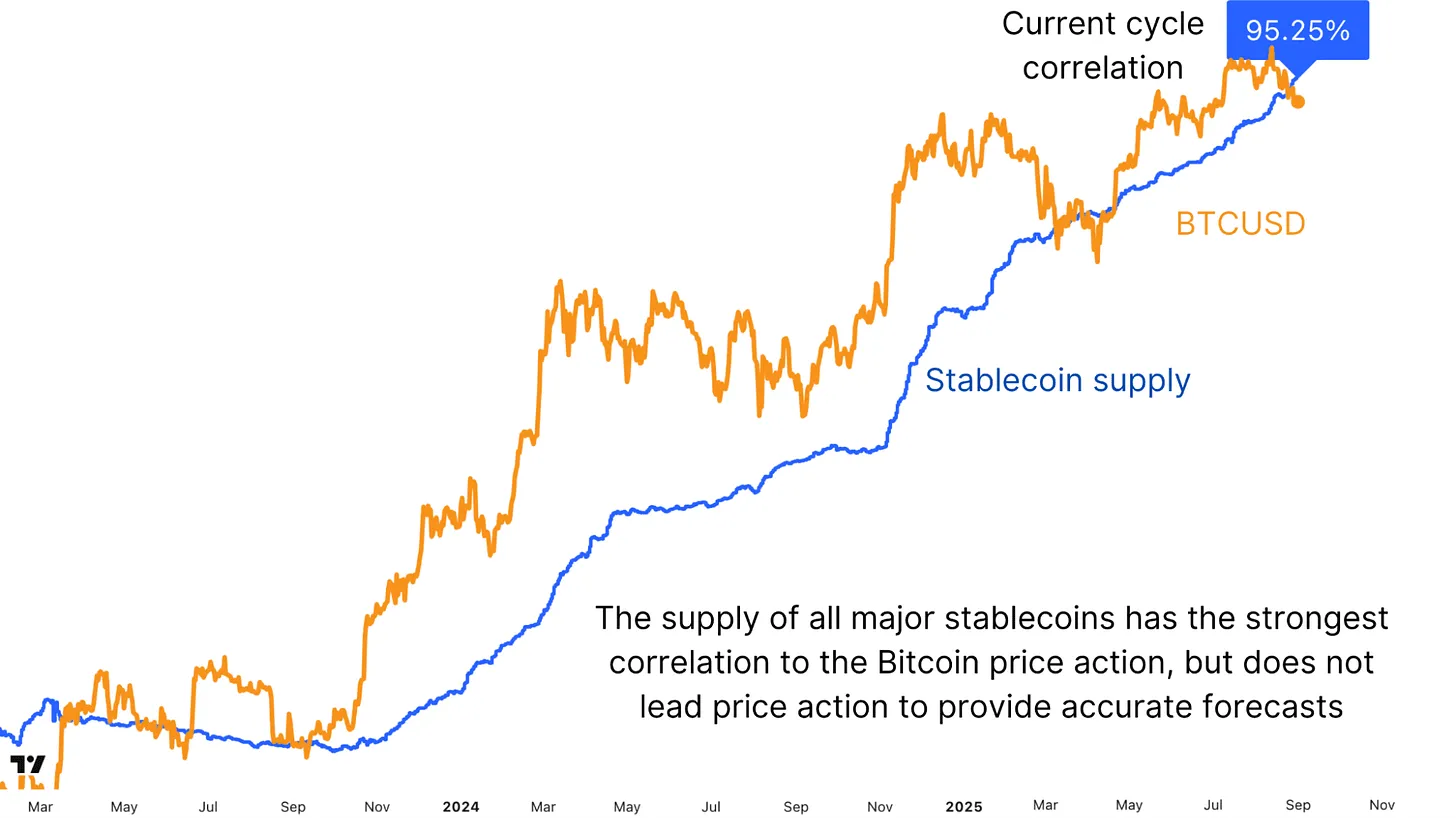 stabilcoin supply a1531