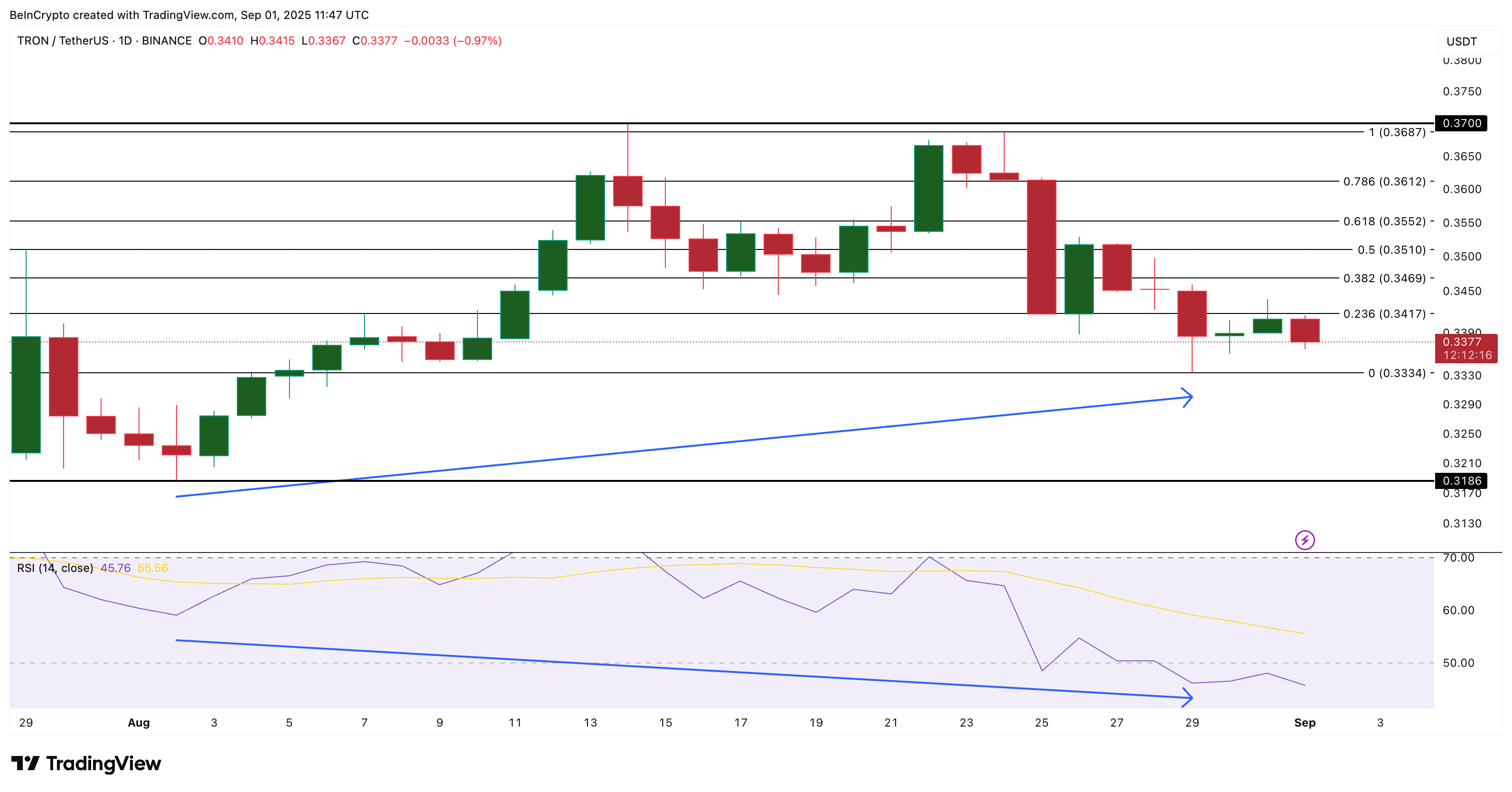 tron usdt sept2