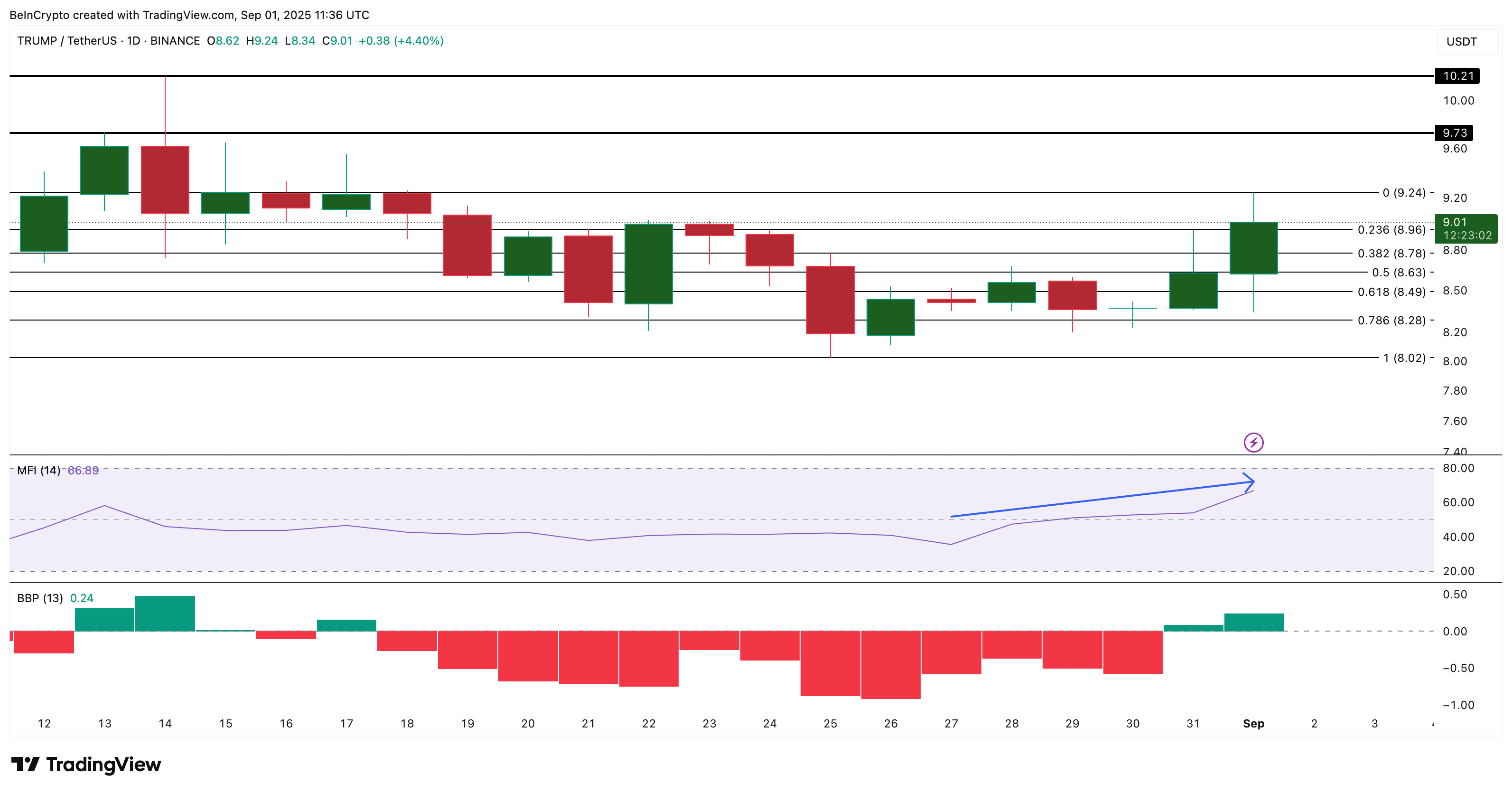 trump usdt sept2
