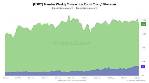 usdt heti tranzakciok