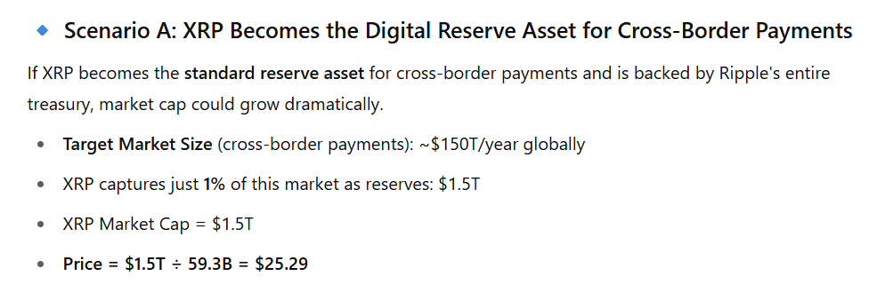 xrp chatgpt 3