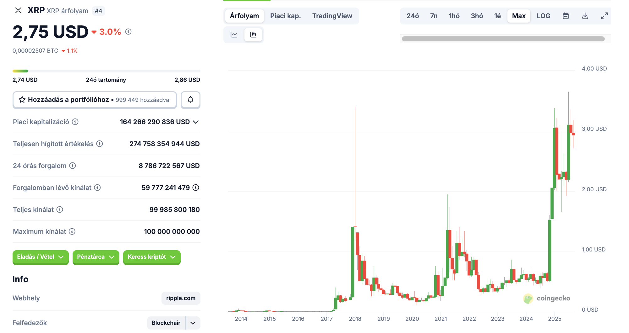 xrp sept26