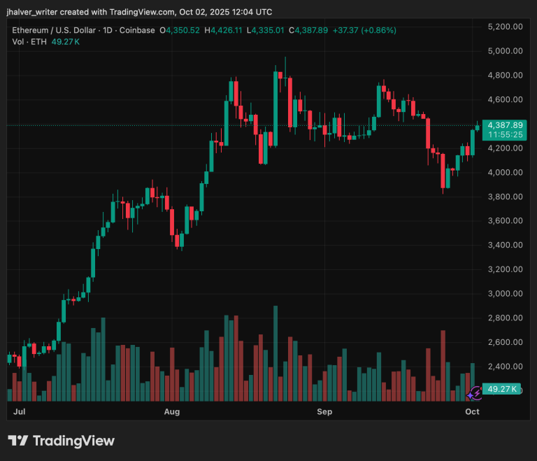 ETHUSD_
