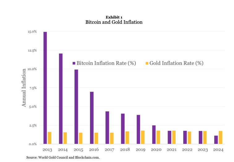 bitcoin arany exhibit 1