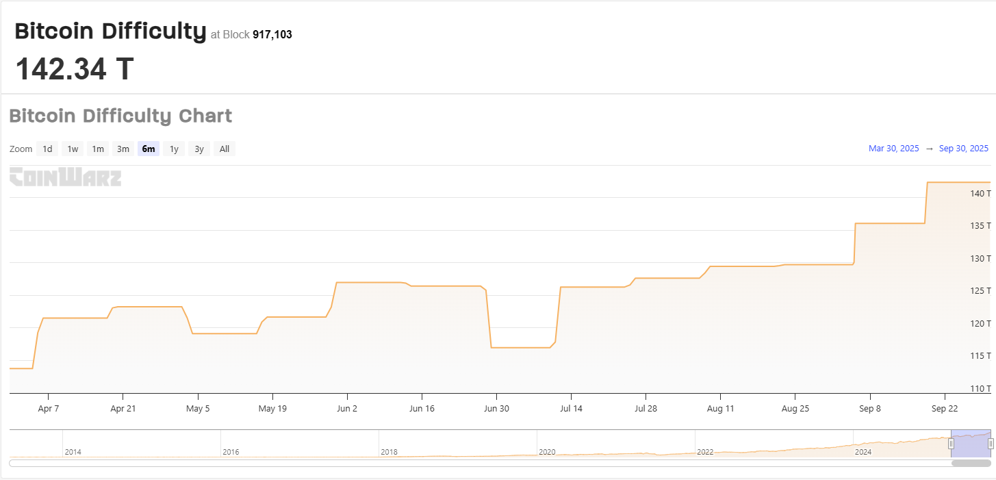 bitcoin nehezseg okt1