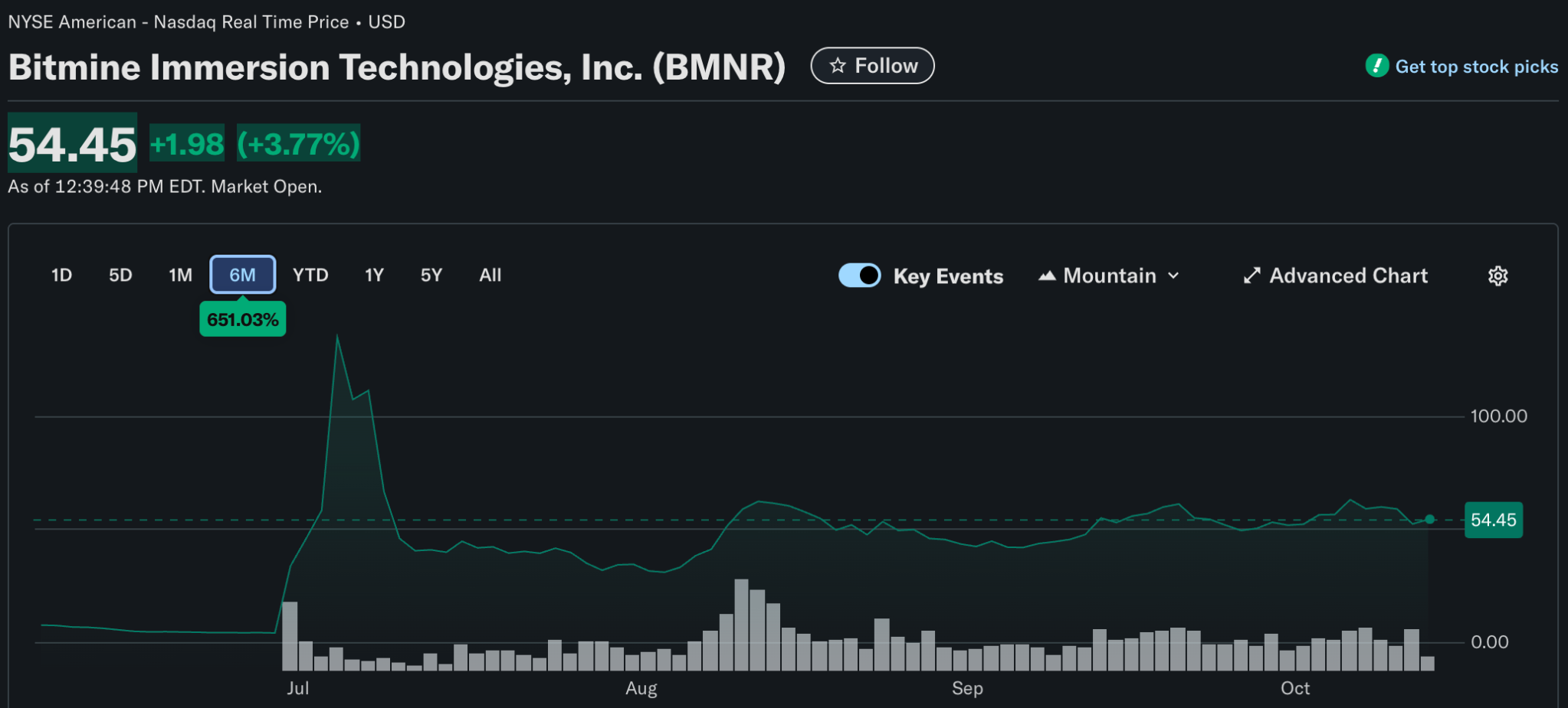 bitmine arf okt14
