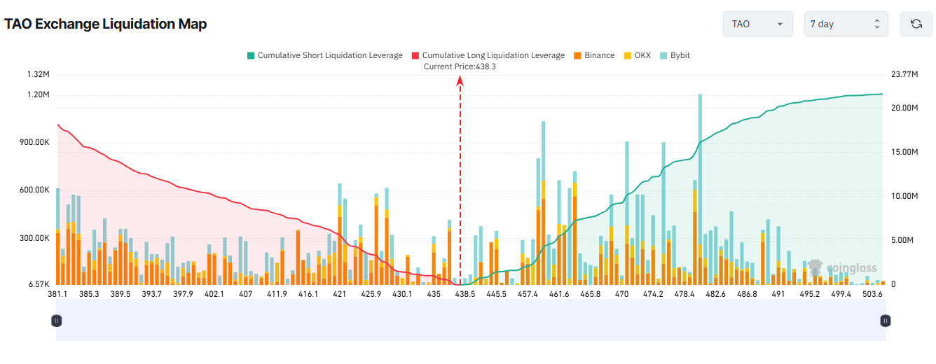 bittensor likviditas okt20