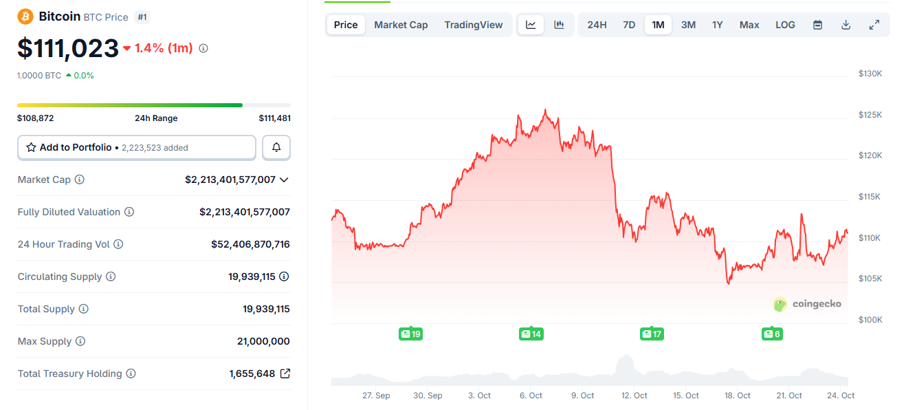 btc okt24