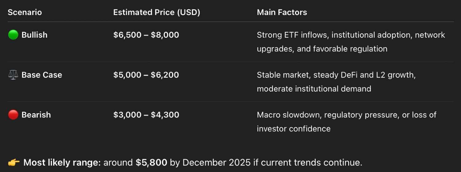 chatgpt ethereum 2025ev-vegee