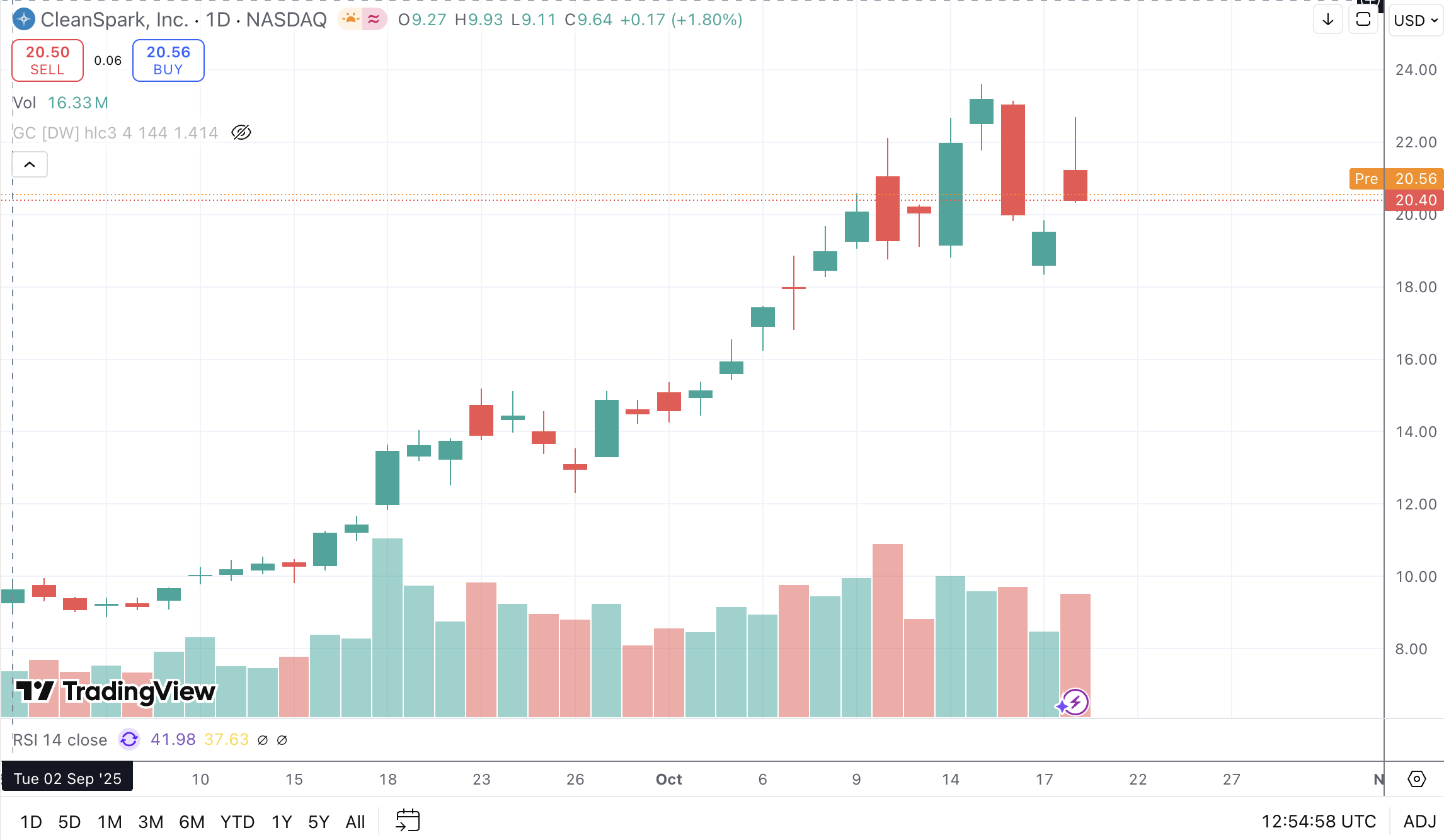 cleanspark reszveny okt21