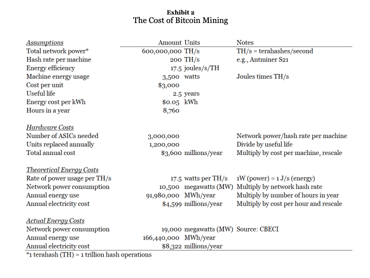 cost of btc mining exh 2
