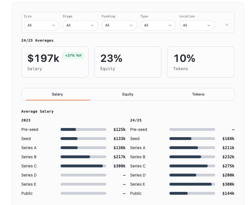 dragonfly ber riport