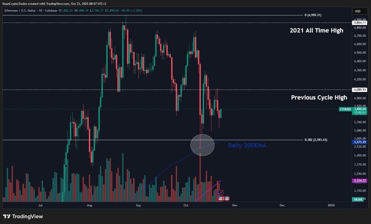 ethereum arf okt24