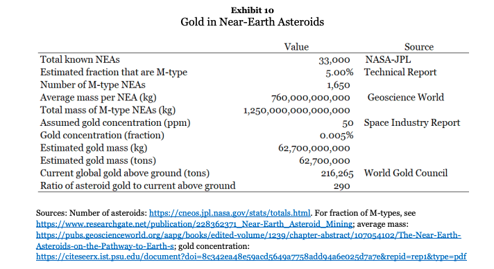 exh 10 arany aszteroidak