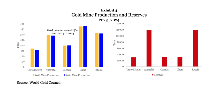 exh 4 arany banyaszat