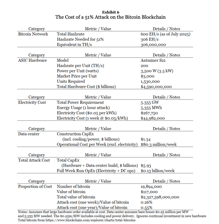 exh 6 51szazalekos tamadas