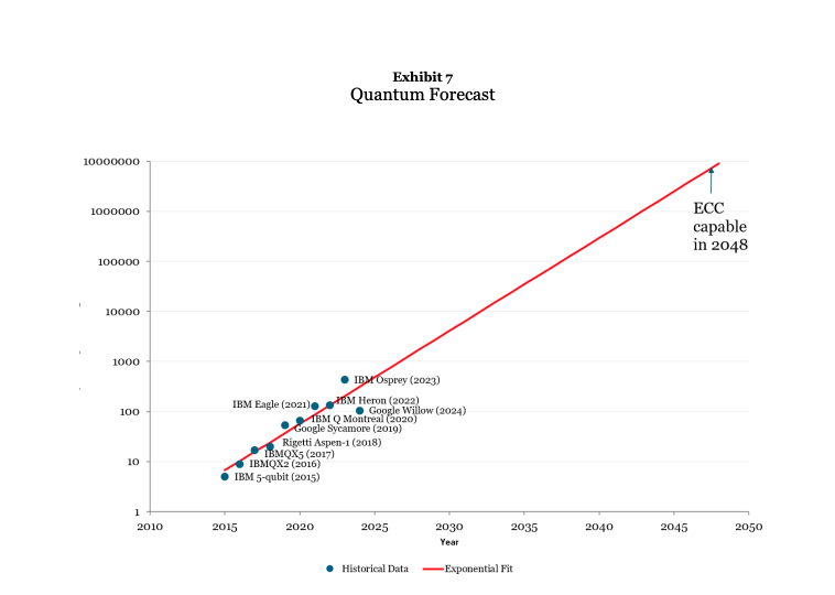 exh 7 kvantum elorejelzes