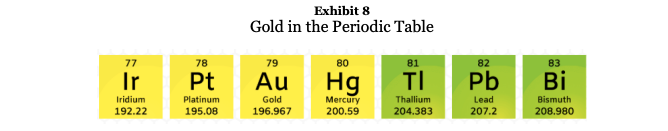 exh 8 arany periodikus tablazat