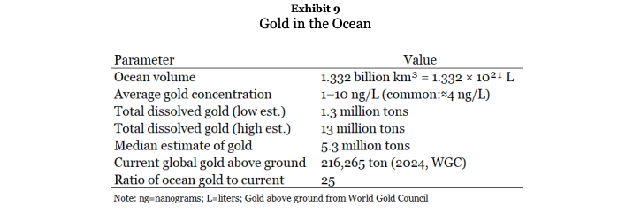 exh 9 arany az oceanban