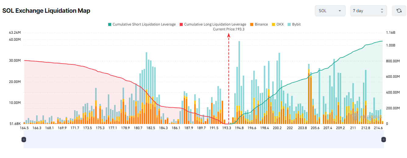 sol likviditas okt20
