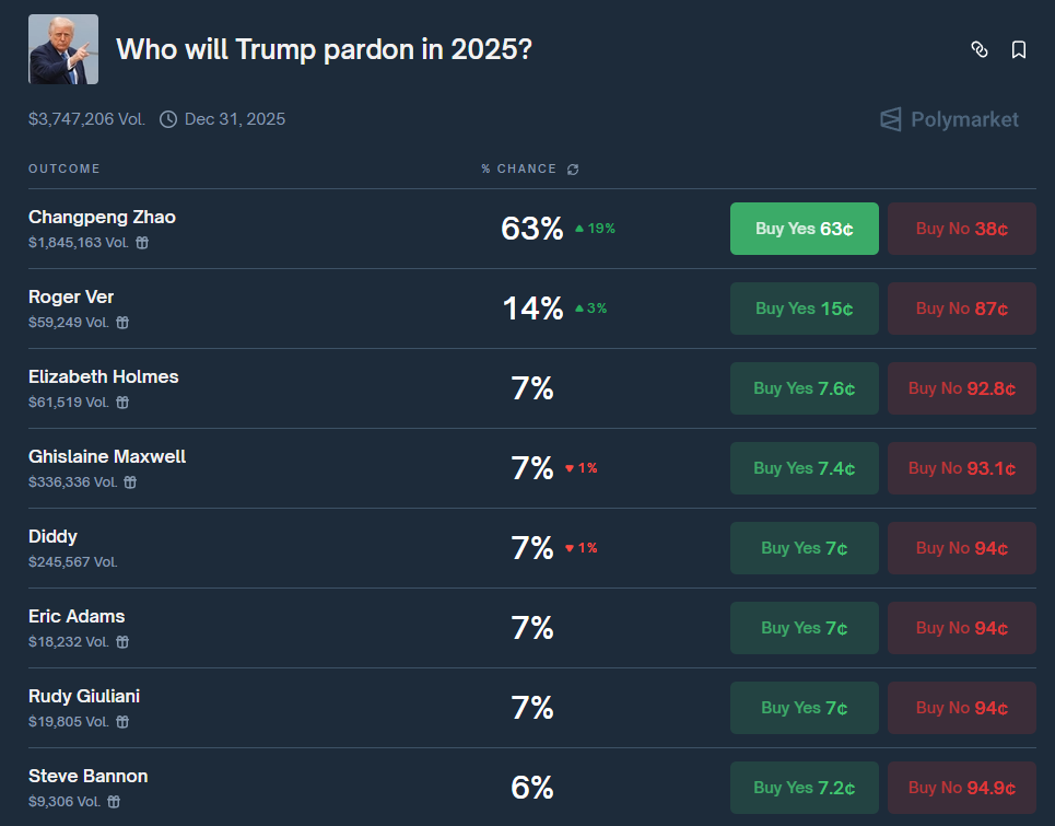 trump pardon szavazas