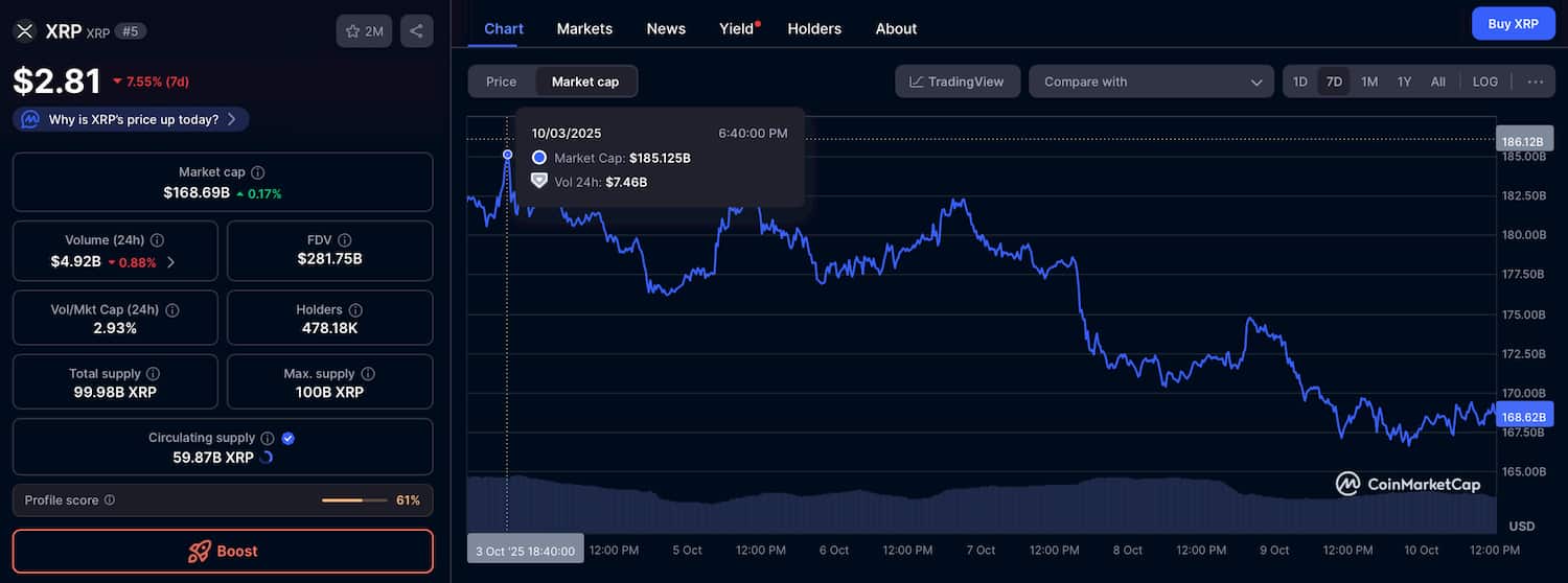 xrp cmc okt10