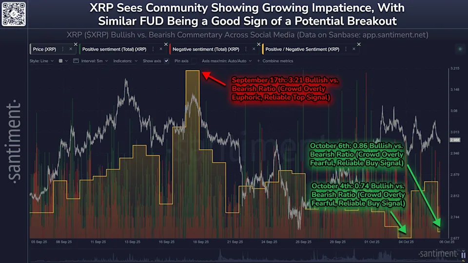 xrp fud okt8