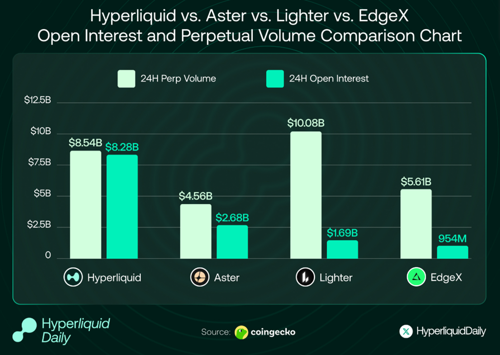 hyp aster lighter edge