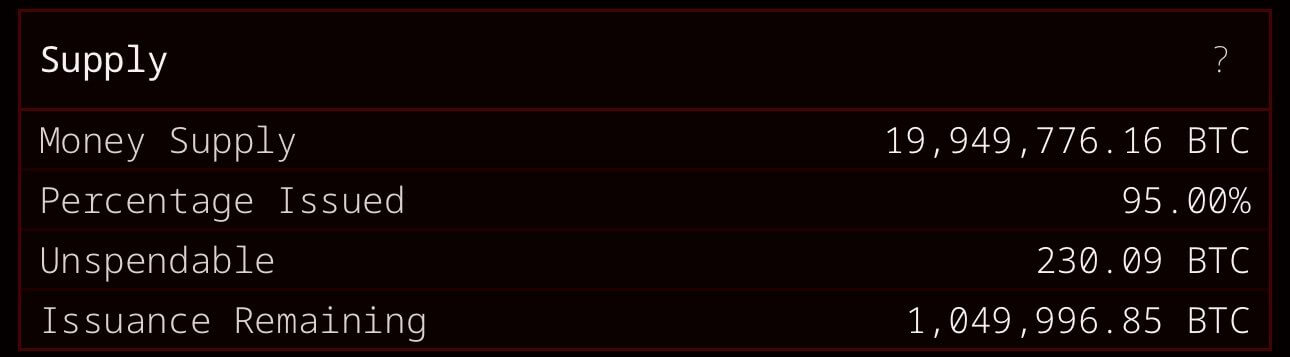 kibanyaszott bitcoin