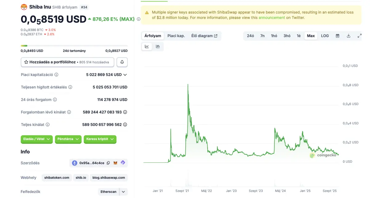 shiba inu max arfolyam