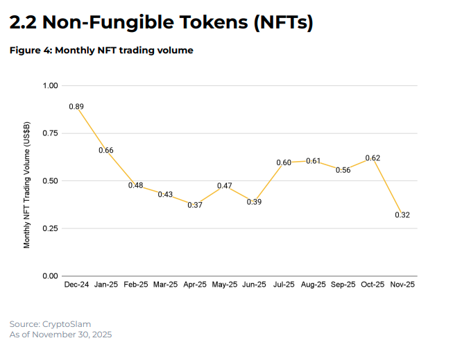binance nft jelentes