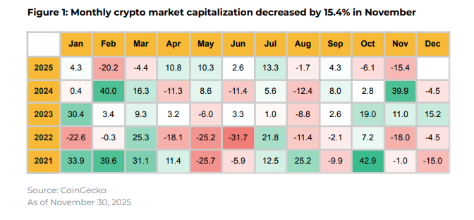 binance november jelentes