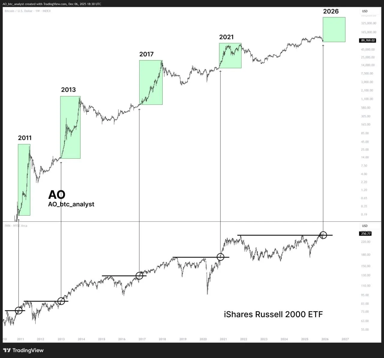 bitcoin arfolyam dec7